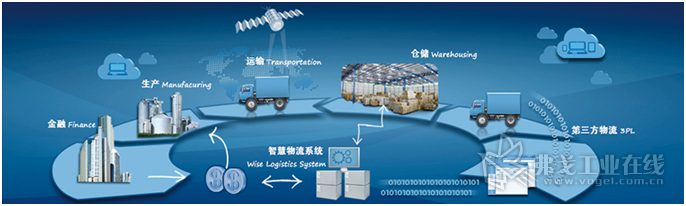 “视界”“创新”“方案”——LogiMAT China内部物流展2020年6月智慧升级